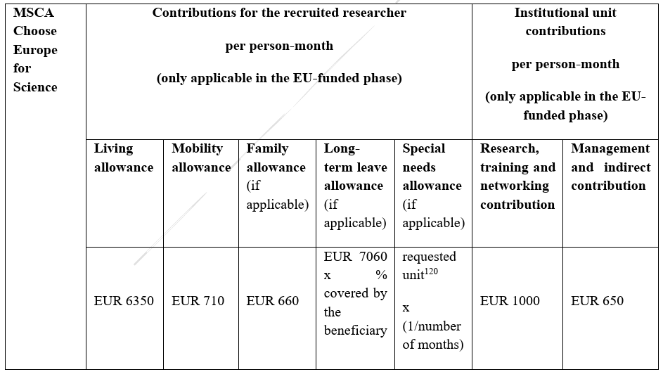choose europe for science wersja 2.png